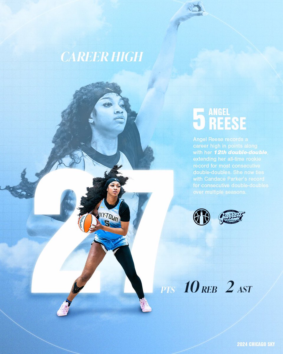 Record setter. THE front runner.

#skytown