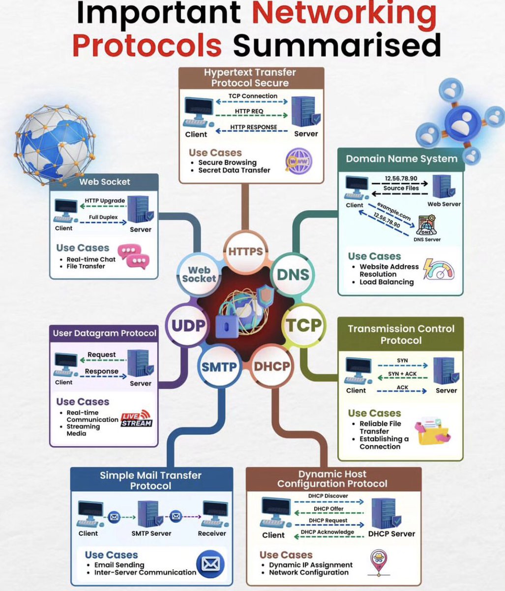 Security Trybe (@securitytrybe) on Twitter photo 