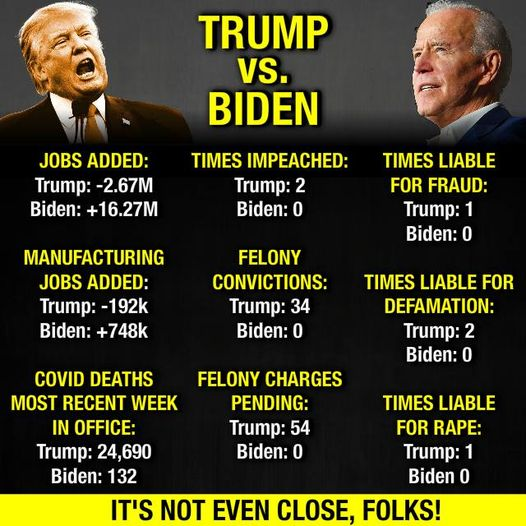 realTuckFrumper's tweet image. "It's not even close, folks!"
Can I get you to spread this around? 

Please and thank you!🙏