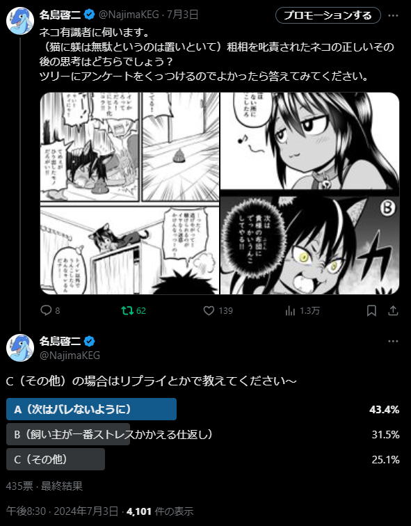 アンケートのご協力ありがとうございました!
思ったより報復されてる主さん多くて面白かったですw
その他には「普通に落ち込むよ」という意見が多くて意外でした。
ネコも千差万別ということで、参考にさせていただきます🙇 