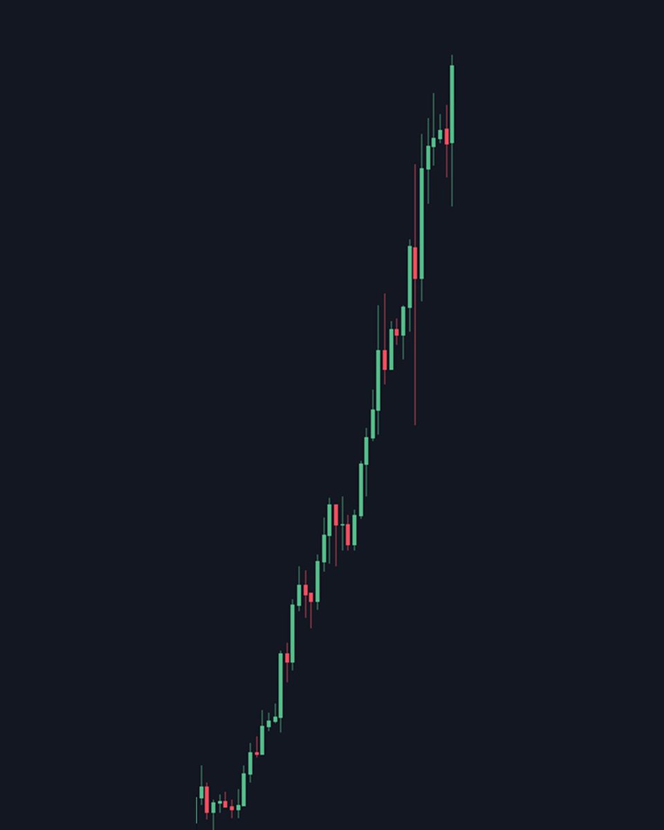 wallstreetbets's tweet image. men only want one thing and its disgusting 📈