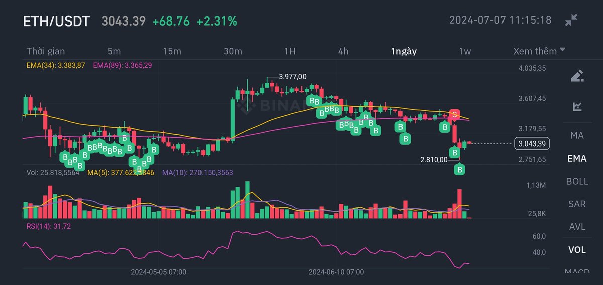 stevennguyen.bitcoin tweet media