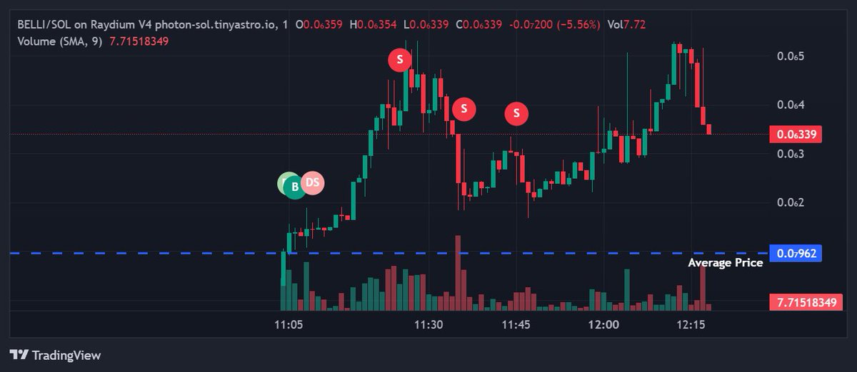 Puppi Belli tweet media