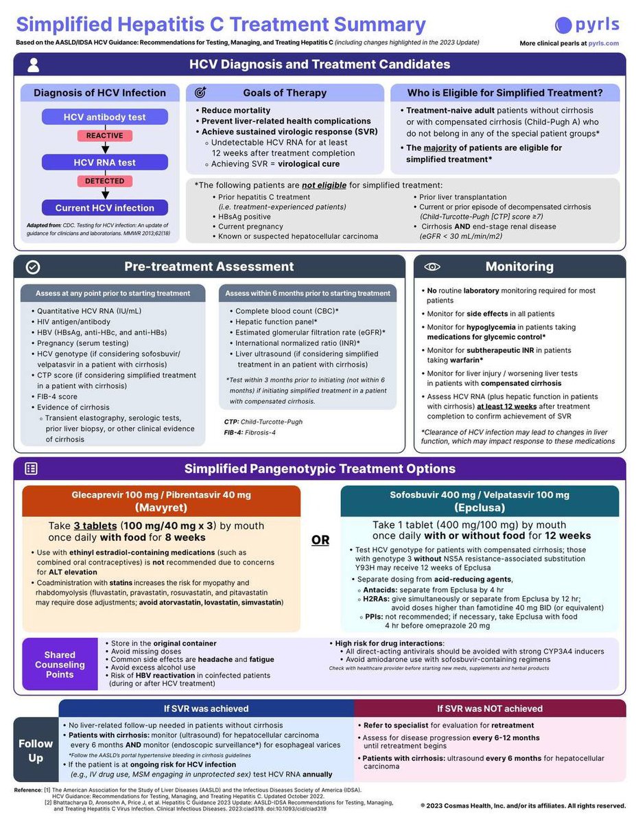 Hepatitis C treatment summary

From <a href="/PyrlsApp/">Pyrls</a>