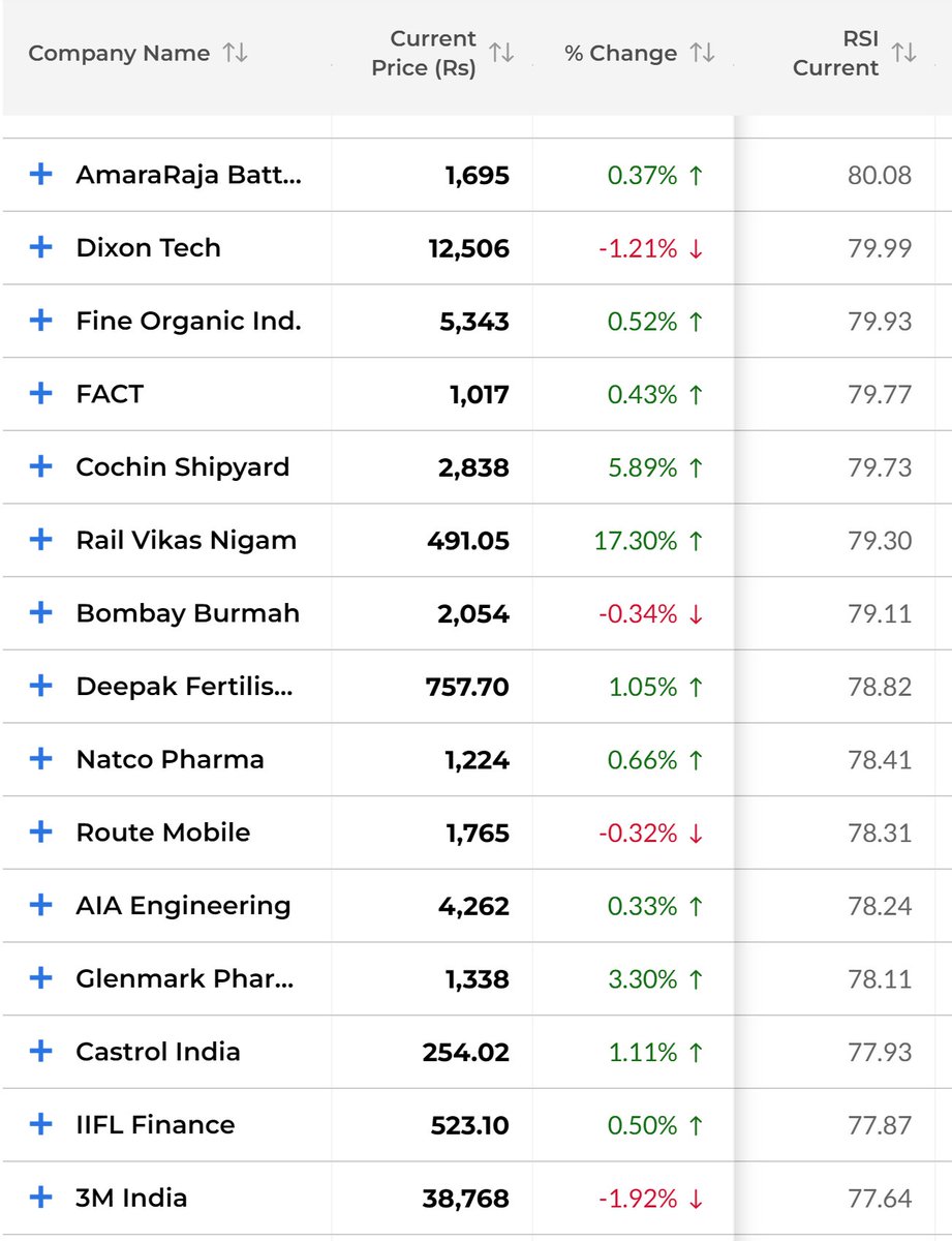 Markets Today tweet media