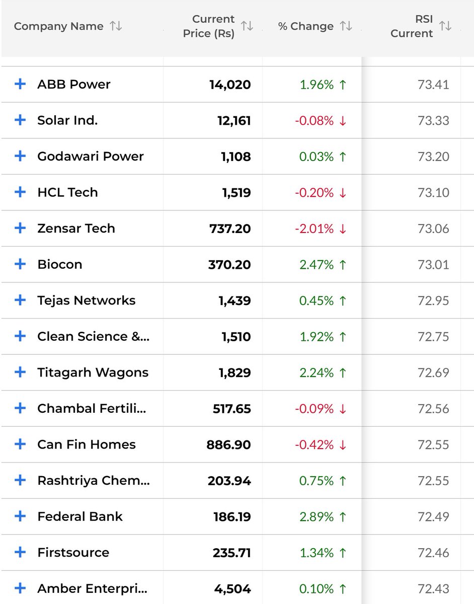 Markets Today tweet media