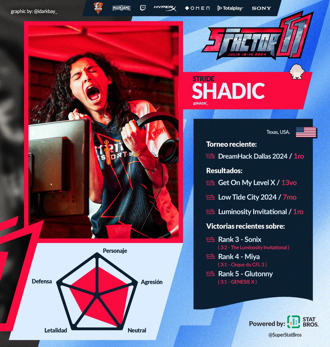 Smash Factor tweet media