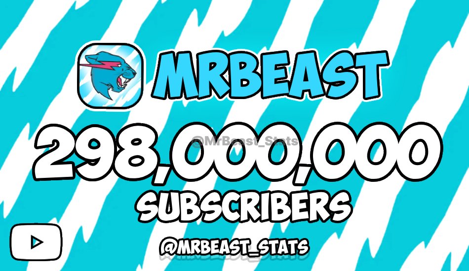 MrBeast Statistics tweet media
