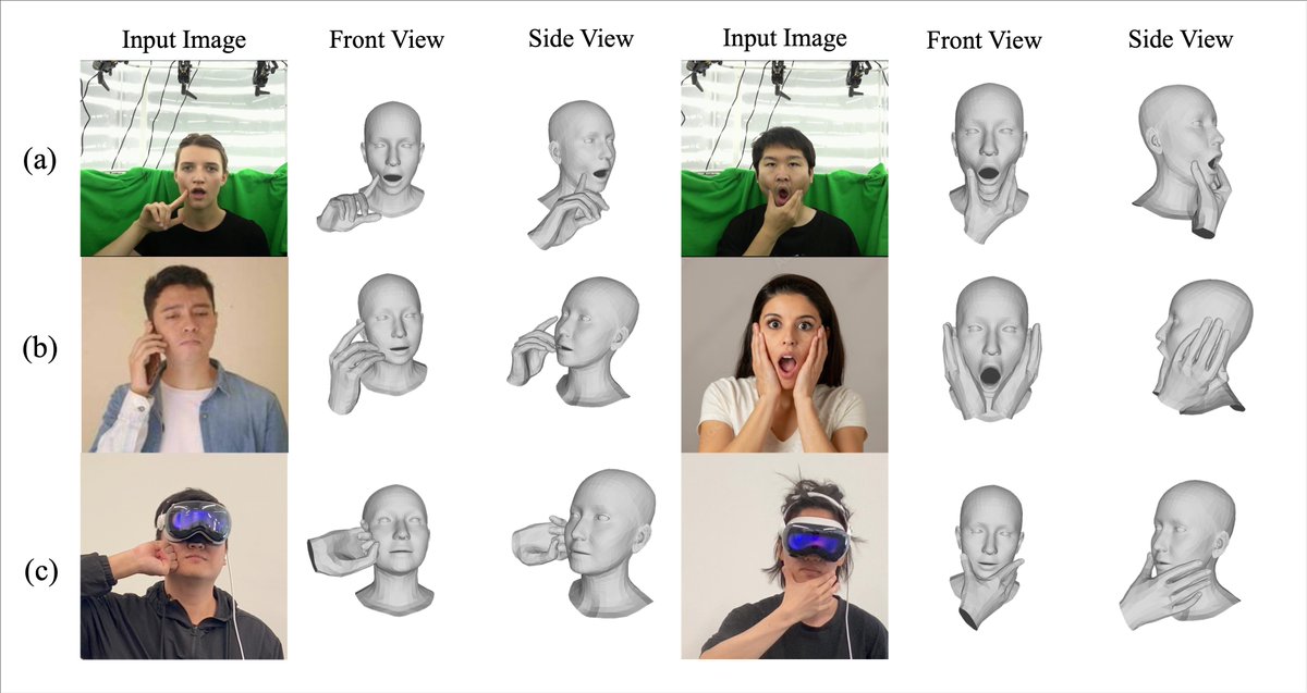 qingxuan_wu's tweet image. 🔍 Check out our latest research on 3D hand-face interactions! 
🔥 Introducing 🎲 DICE, the first end-to-end method that captures hand-face interactions and deformations from a single image.  (1/n)
