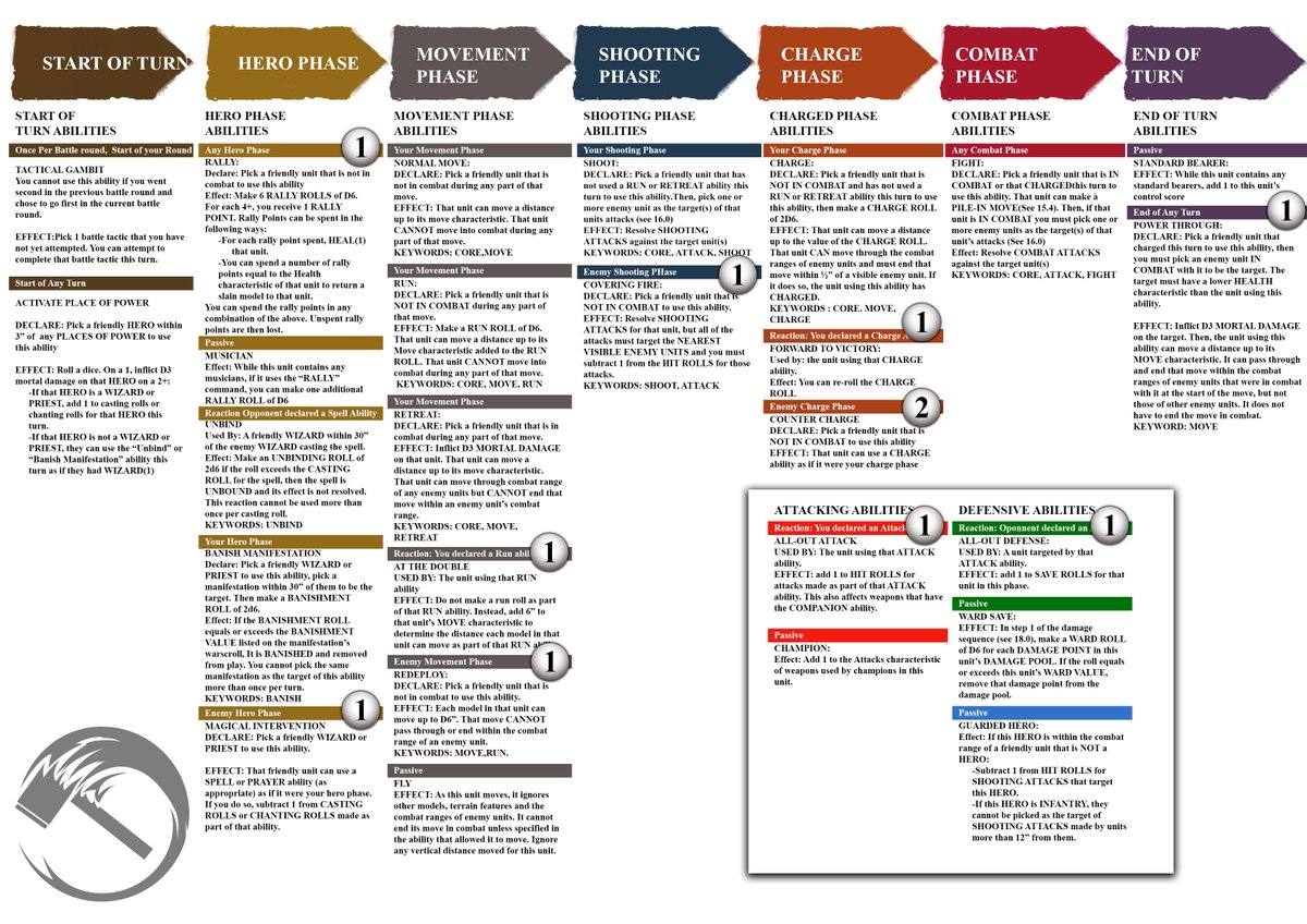 <a href="/Dan_Sidders/">PubHammer</a> Closest we have so far but I'll try to see if we can get a pdf going.