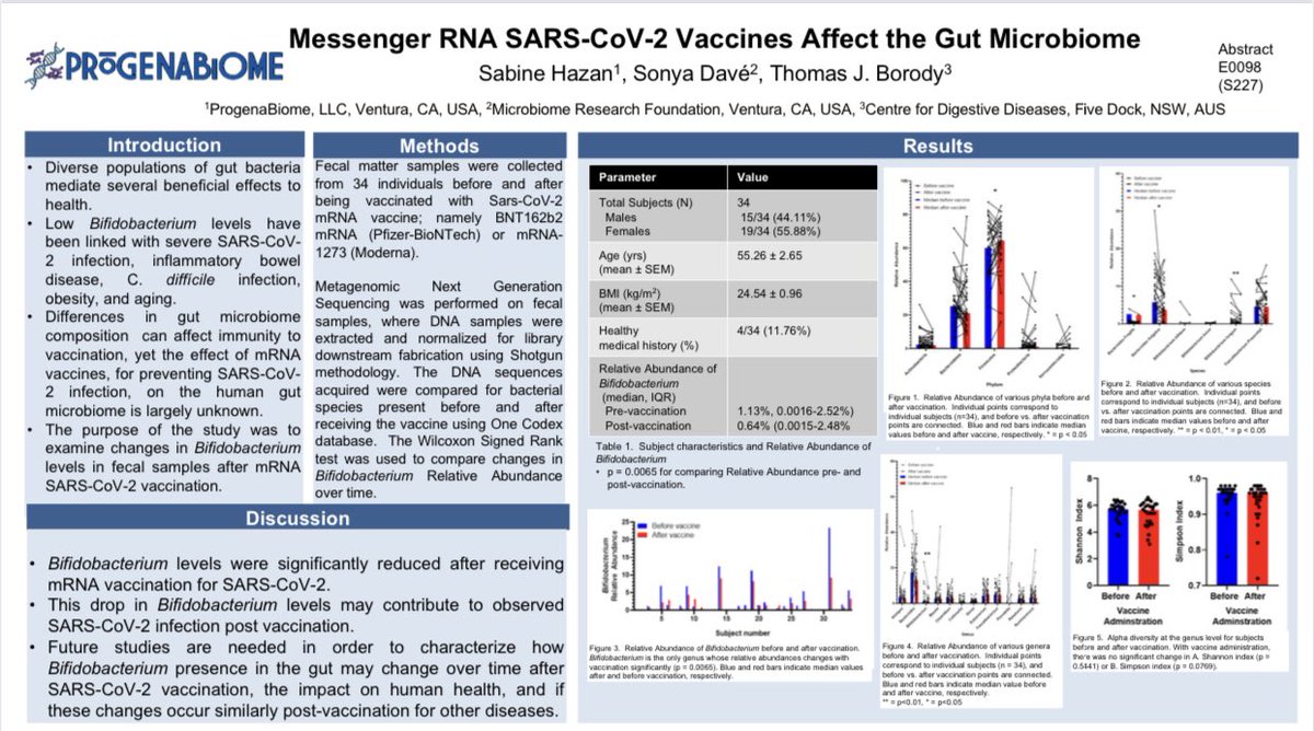 SabinehazanMD's tweet photo. Here is the question to the white house physician . Is it Parkinson’s because he was due to have parkinson’s because of genetics or was it parkinson’s secondary to the shots killing his microbiome as the data showed from @Progenabiome ? There is a signature microbiome for both that is VERY DIFFERENT. @Progenabiome is on it.
Here is an interesting fact. Biden is not the first leader to suffer from Parkinson’s. Maybe, manipulating microbes for profit or power was not a good idea. Maybe, @US_FDA @NIH @NIST @CDCgov SHOULD EDUCATE themselves at https://t.co/hDGtIlma5m I will be showcasing a bunch of of neurological, inflammatory cases, treated by understanding the microbiome. I will also be showcasing the worse cases of Covid treated. Treatment works for Covid @AlexBerenson when you understand that to treat a virus, you need a solid microbiome. https://t.co/PXiKpqvyra