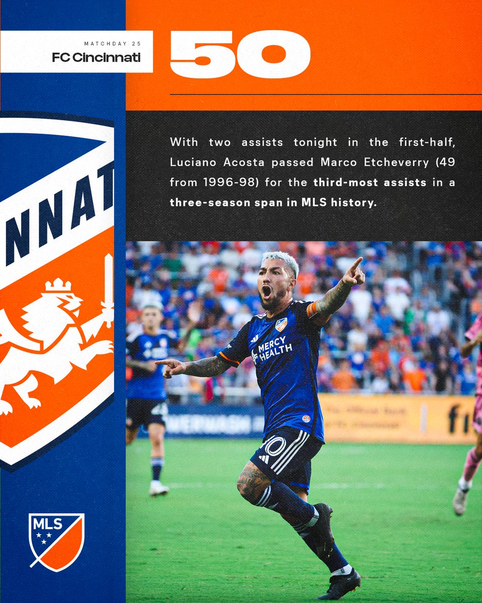 With two assists in the first half, <a href="/fccincinnati/">FC Cincinnati</a>'s Luciano Acosta (50 assists) moved ahead of Marco Etcheverry for third-most assists in a three-year span. in MLS history.