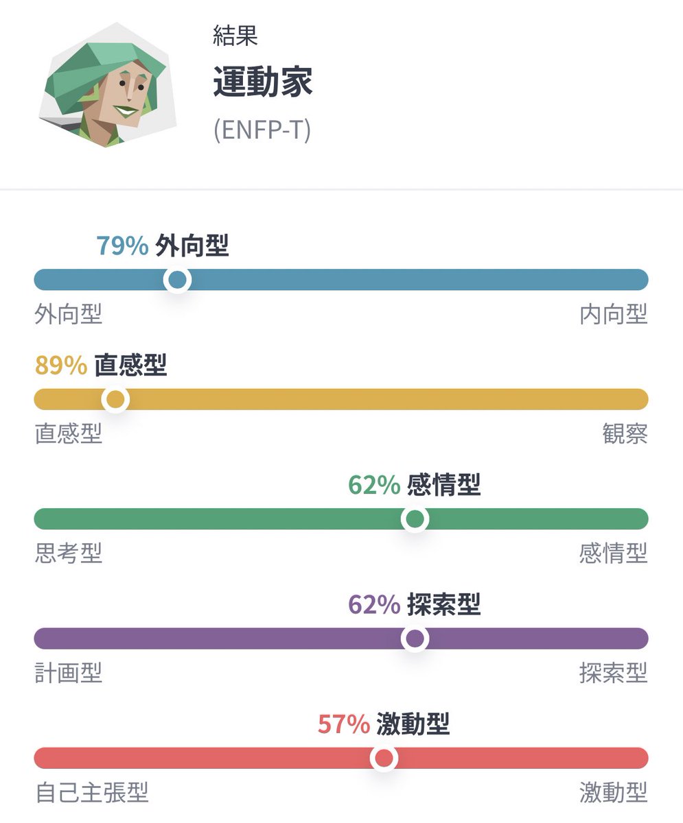 真剣にやり直したけどやっぱりENFPだった
