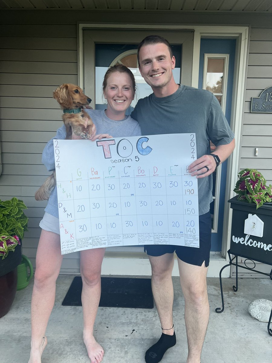 hobbers1010's tweet photo. And the 2024 TOC champions are….H&amp;H! Congrats!! What a year for the newlyweds!And for the first time in TOC history D&amp;M grab the 2nd place trophy! 🍻🍻We had our opportunity. Damn it! A&amp;K, had an off year and finished in 3rd place. #toc2024 #compete #loveit #notlast https://t.co/FkLtWjMVJN