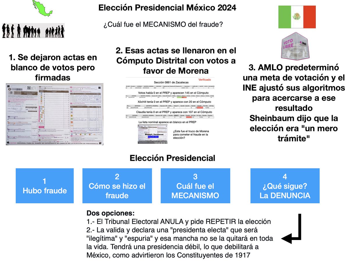serbolov's tweet photo. Dos fraudes electorales nos unieron: el de 1988 y ahora el de 2024 ¿Coincidencias o casualidades?

¿Quiere leer cómo se hizo el fraude en  2024? No me tocó ahora descubrirlo a mí, sino al Partido Neoliberal... "honor a quien honor merece"... en este link:
https://t.co/NmralmRQGW https://t.co/LNka4QZPxa