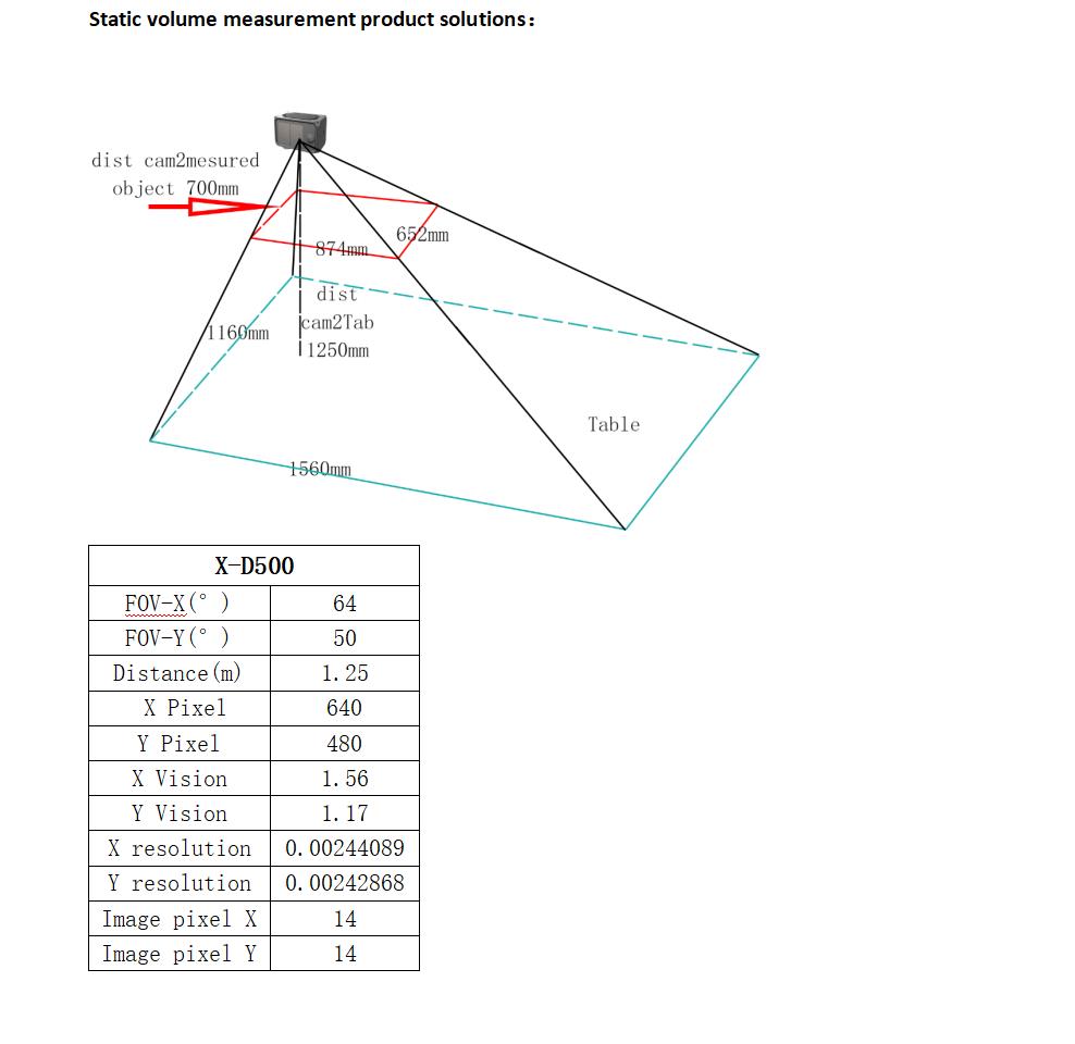 X_DynamicsWH's tweet image. In the application of TOF, X-Dynamics has always maintained advanced exploration. Product solutions are deeply customized according to customer project requirements, by own experimental simulation tests to ensure that the second development from customers are simplified.#iToF