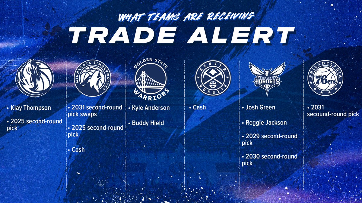 The Dallas Mavericks announced today that they have acquired 5-time All-Star Klay Thompson and a future 2nd-round pick as part of a six-team sign-and-trade deal in exchange for Josh Green and a future 2nd-round pick. 

It marks the first six-team trade in NBA history.