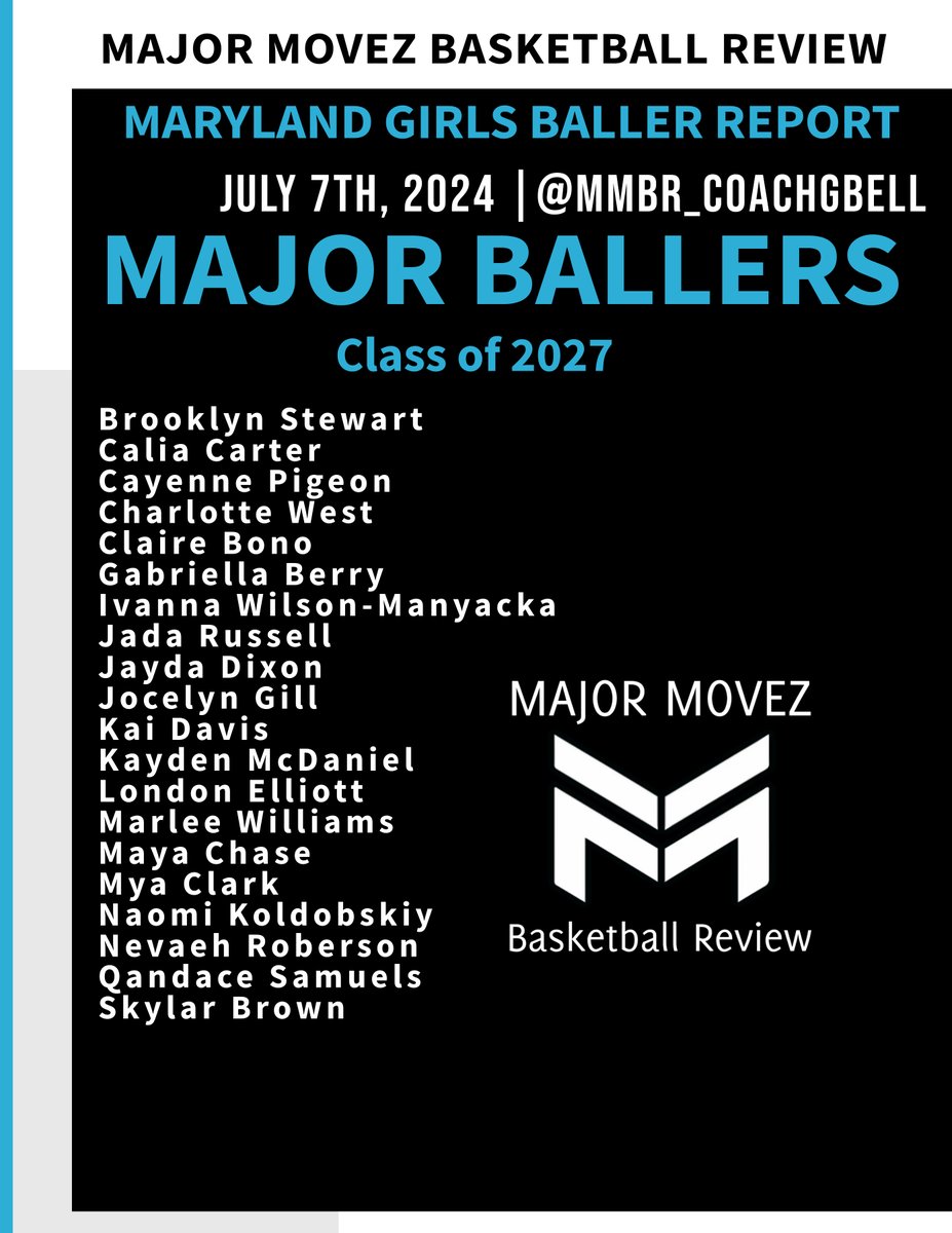 Major Movez Basketball Review #MMBR (@mmbr_coachgbell) on Twitter photo #MMBR Maryland Girls Baller Report <a href="/MajorMovezTV/">Richmond Metro Sports</a>
Class of 2027 | Major Ballers <a href="/MajorMovezMedia/">Major Movez Media</a>
<a href="/CaliaPinky/">Calia Pinky Carter</a> <a href="/jocelyn_gi47040/">كود خصم نون ايهرب نمشي تويو تو يو ستايلي ايهيرب</a> <a href="/ClaireBono27/">Claire</a> <a href="/Jay_Triple_D/">Jayda Dixon</a> <a href="/IManyacka/">Ivanna Wilson Manyacka</a> <a href="/KaydieBuckets30/">kayden McDaniel</a> <a href="/QandaceS/">Qandace Samuels</a> <a href="/marlee_williams/">Marlee WIlliams</a> @cjpfranchisehps #MMBR Maryland Girls Baller Report <a href="/MajorMovezTV/">Richmond Metro Sports</a>
Class of 2027 | Major Ballers <a href="/MajorMovezMedia/">Major Movez Media</a>
<a href="/CaliaPinky/">Calia Pinky Carter</a> <a href="/jocelyn_gi47040/">كود خصم نون ايهرب نمشي تويو تو يو ستايلي ايهيرب</a> <a href="/ClaireBono27/">Claire</a> <a href="/Jay_Triple_D/">Jayda Dixon</a> <a href="/IManyacka/">Ivanna Wilson Manyacka</a> <a href="/KaydieBuckets30/">kayden McDaniel</a> <a href="/QandaceS/">Qandace Samuels</a> <a href="/marlee_williams/">Marlee WIlliams</a> @cjpfranchisehps
