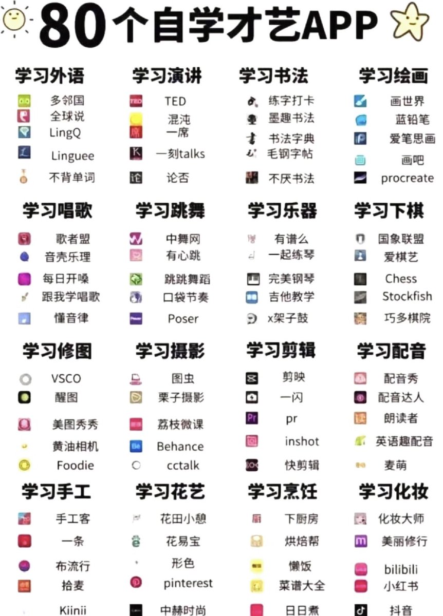 Cryptoeth10w's tweet photo. 80个自学才艺app
62个考证时间表
（建议收藏，总会用的上） https://t.co/2wSliFo3nr