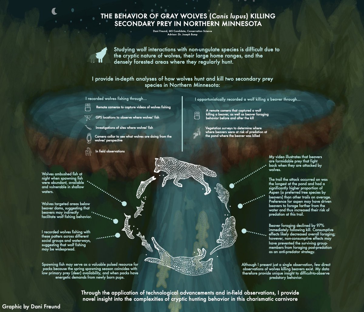 Very happy to say that I successfully defended my masters last week! Check out this infographic that's specific to the work.