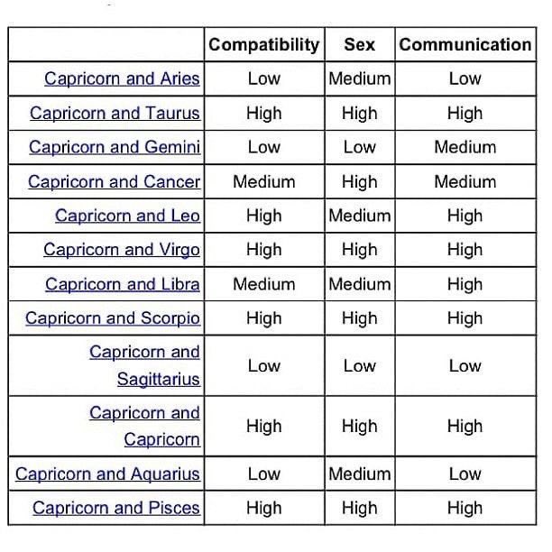 PocketTrashVT's tweet photo. sagittarius ♐️, capricorn ♑️, aquarius ♒️, pisces ♓️ https://t.co/xYbt4hclc9