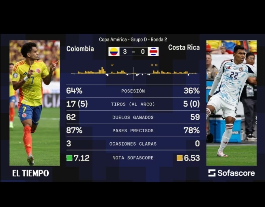 larod1323's tweet photo. @tdmas_cr Son estilos hasta para perder 
Puedes jugar solo para defenderte y perder
Puedes jugar para competir y puedes perder https://t.co/LRBeZzo1zY