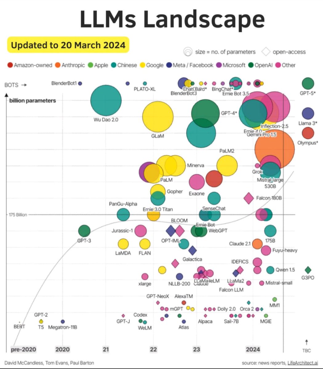 nebulacloudhpc's tweet image. #LLMs #LLM #nebulacloud #NVIDIA #nvidiaai