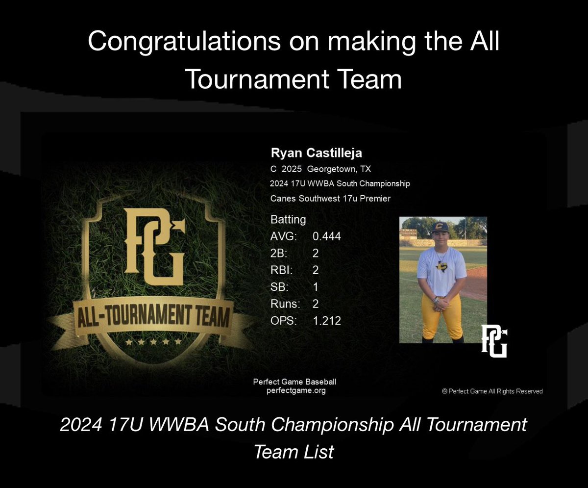 Had a great weekend at the <a href="/Texas_PG/">Perfect Game Texas</a> WWBA South Championship. Made all tournament with .444. Excited to play in Hoover, AL at the PG National Elite Championship. <a href="/TheCanesSW/">Canes Southwest</a> <a href="/b_chancellor/">Brandon Chancellor</a> <a href="/DustinLMcComas/">Dustin McComas</a> <a href="/Ayee_Ohhh/">Adam Ortega</a>