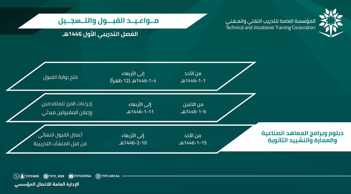 tvtcweb's tweet photo. #إنفوجرافيك |

📌يبدأ اليوم #التسجيل على دبلوم وبرامج المعاهد الصناعية والعمارة والتشييد الثانوي وبرامج دبلوم الكليات التقنية (بنين وبنات) الفترة المسائية للفصل التدريبي الأول لعام 1446هـ. 

🔗عبر الرابط التالي : 
https://t.co/KNYLZhVUJ9
بالتوفيق للجميع https://t.co/XtYTHRULOf