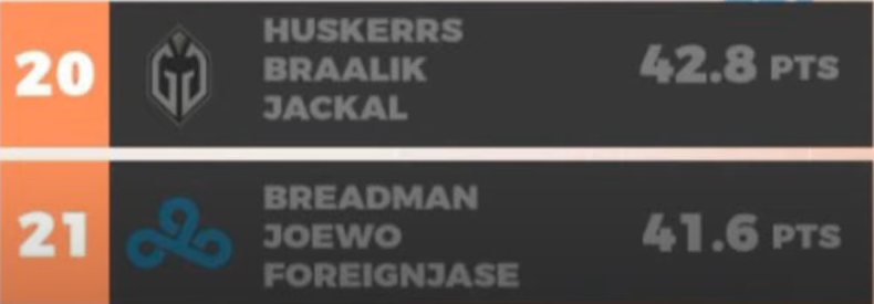 JimmyStark77's tweet image. Breadman, JoeWo, and HusKerrs in a Call of Duty tournament: they're just bedroom streamers with hacks on #controller, not pro #COD players. On LAN, they're 🐶💩. #GamingTruth #CODCommunity