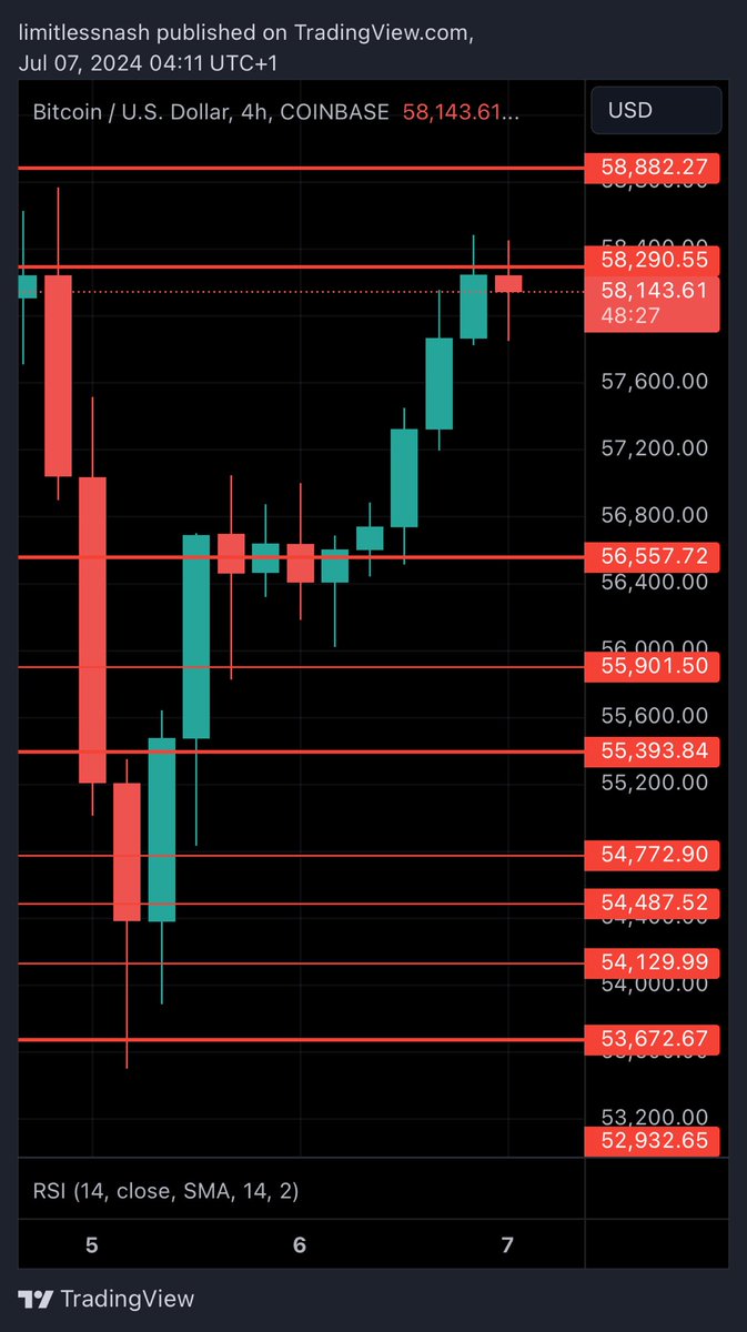 💪🏻CryptoNa$h 🚀 (No DMs) tweet media