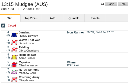 hotbets365's tweet image. Majorian goes off at 4.47 @BetfairRacing SP, #AnotherWinner #WeWinWhenYouWin