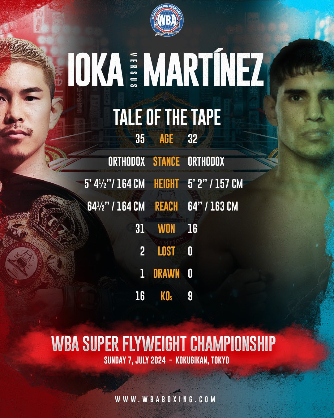 WBA Boxing on X: IN A FEW HOURS 🔥 Ioka 🆚 Martinez Who wins and how? 👀  Boxing Boxeo WBABoxing WBA IokaMartinez t.cokSlnvUKcUM  X