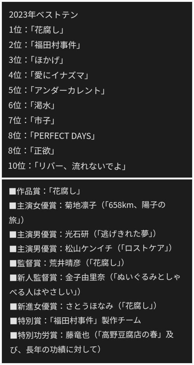 LycaonYNGD's tweet image. #日本映画プロフェッショナル大賞 のランキングと受賞された面々が納得すぎの件😁👍！
特に『#花腐し』が１位と作品賞、 #さとうほなみ さんが新進女優賞だったのが凄く嬉しいですね〜😆💕！

受賞式の詳細はコチラ👇😉✨！
eiga.com/news/20240706/…