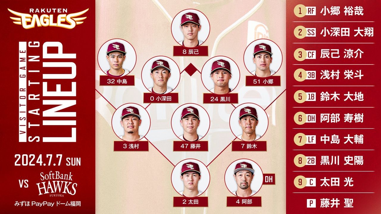 東北楽天ゴールデンイーグルス on X: 