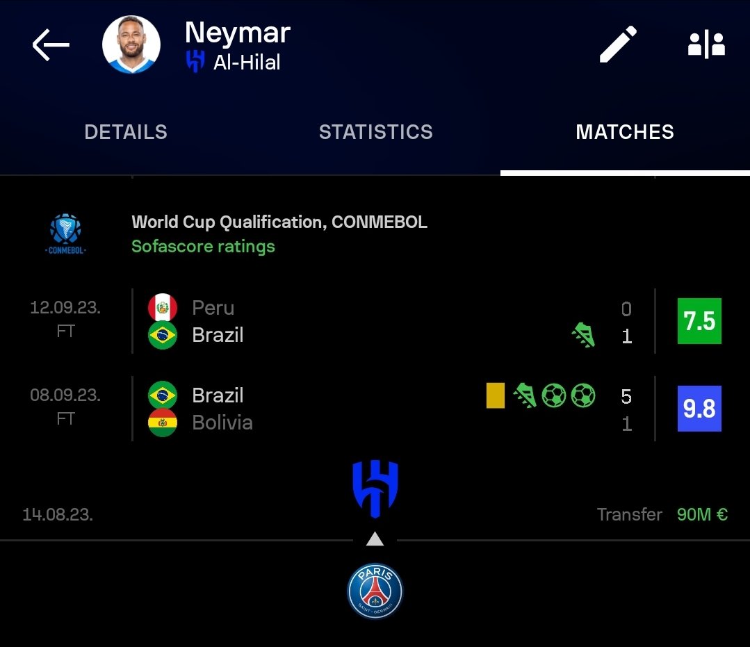 Neymar was fat, washed, recently signed for the Saudis and was still able to drop these performances. Now we have "Vini" with 4 goals in 30 appearances