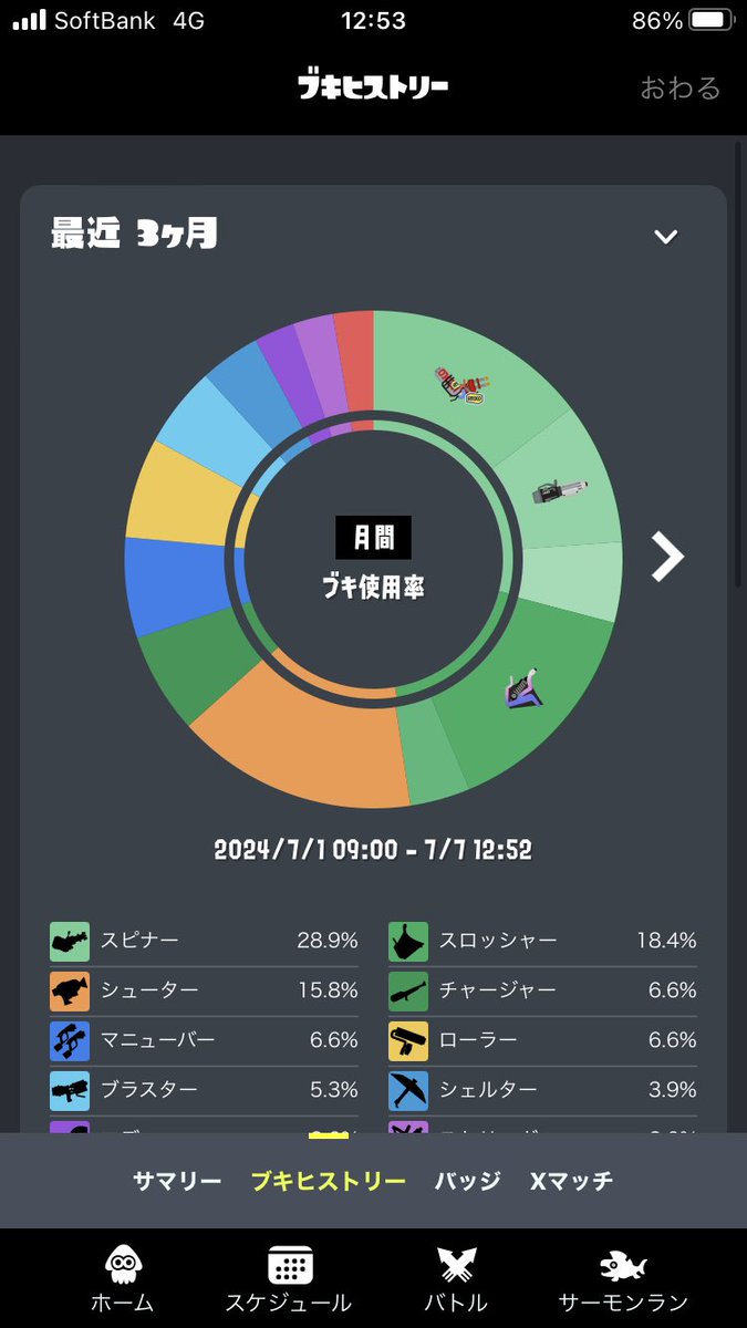 yaafild's tweet photo. 最近ハイカスばっか使ってる https://t.co/Z5c17SP5nc