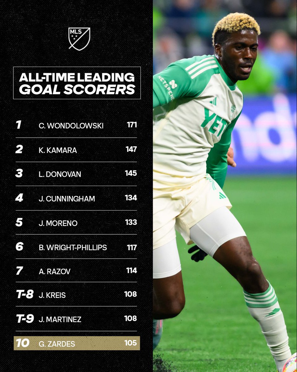 MLS's tweet photo. Brace ⚽⚽

Gyasi Zardes enters the Top 10 of the all-time MLS scoring list. https://t.co/UIRXvTFMYW