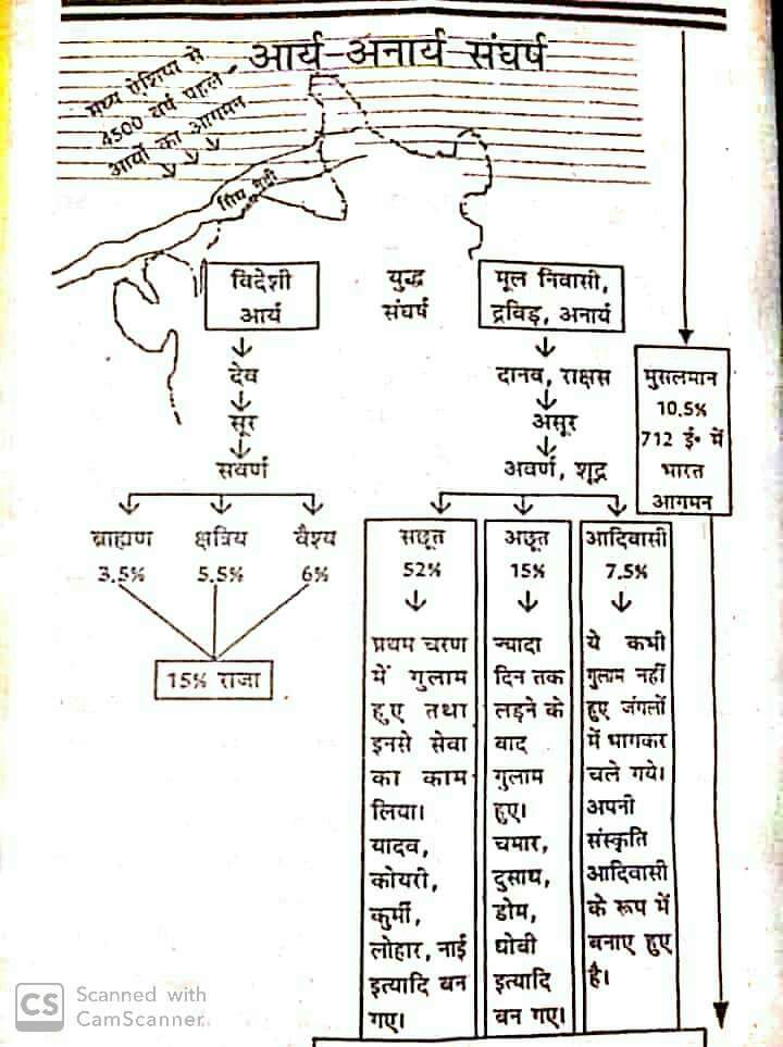 प्राचीन भारतीय सभ्यता के जन्मदाता आदिवासी है, अग्नि नारियल के हवन की परंपरा शादी में आदिवासी समाज की देन है।
आर्य जाती ने शादी के वक्त परिक्रमा व अग्नि नारियल होम की परंपरा आदिवासी समाज से सीखा है।।
<a href="/JANTA_KI_AWAAZ_/">जनता की आवाज</a>
#आदिवासी_हिंदू_नहीं_है