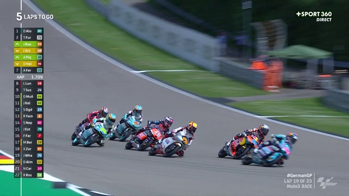 POV : la tête de course en #Moto3 à 5 tours de l'arrivée 😍