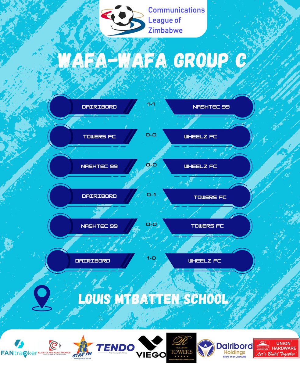 commzleaguezw's tweet photo. Results from yesterday's group games of The Wafa-Wafa Tournament from the #CLOZ https://t.co/OhZH2u78ou