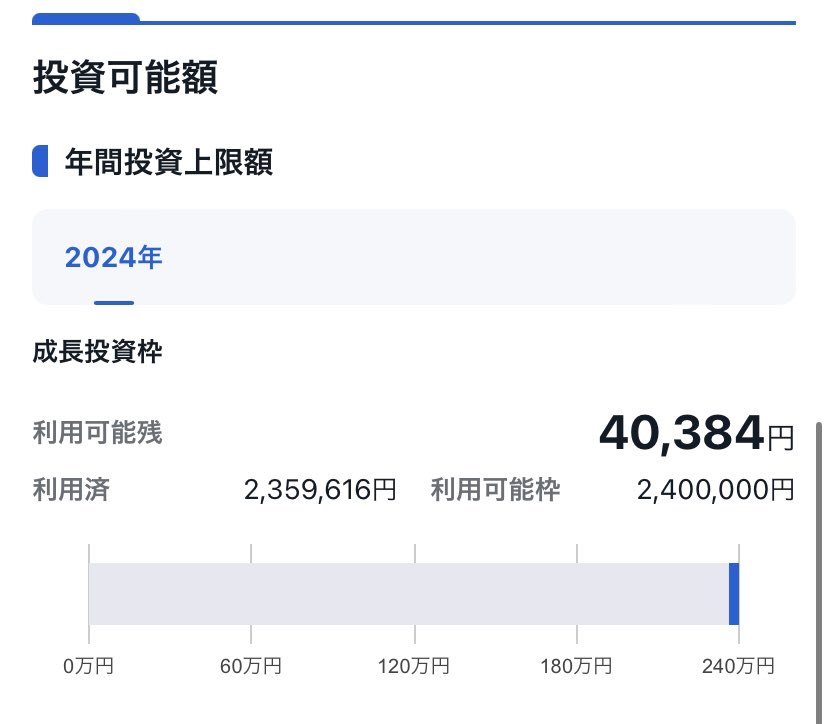 NEW_inv's tweet image. 定期的に成長枠で投信買ってリバランスしてるから枠が足りん