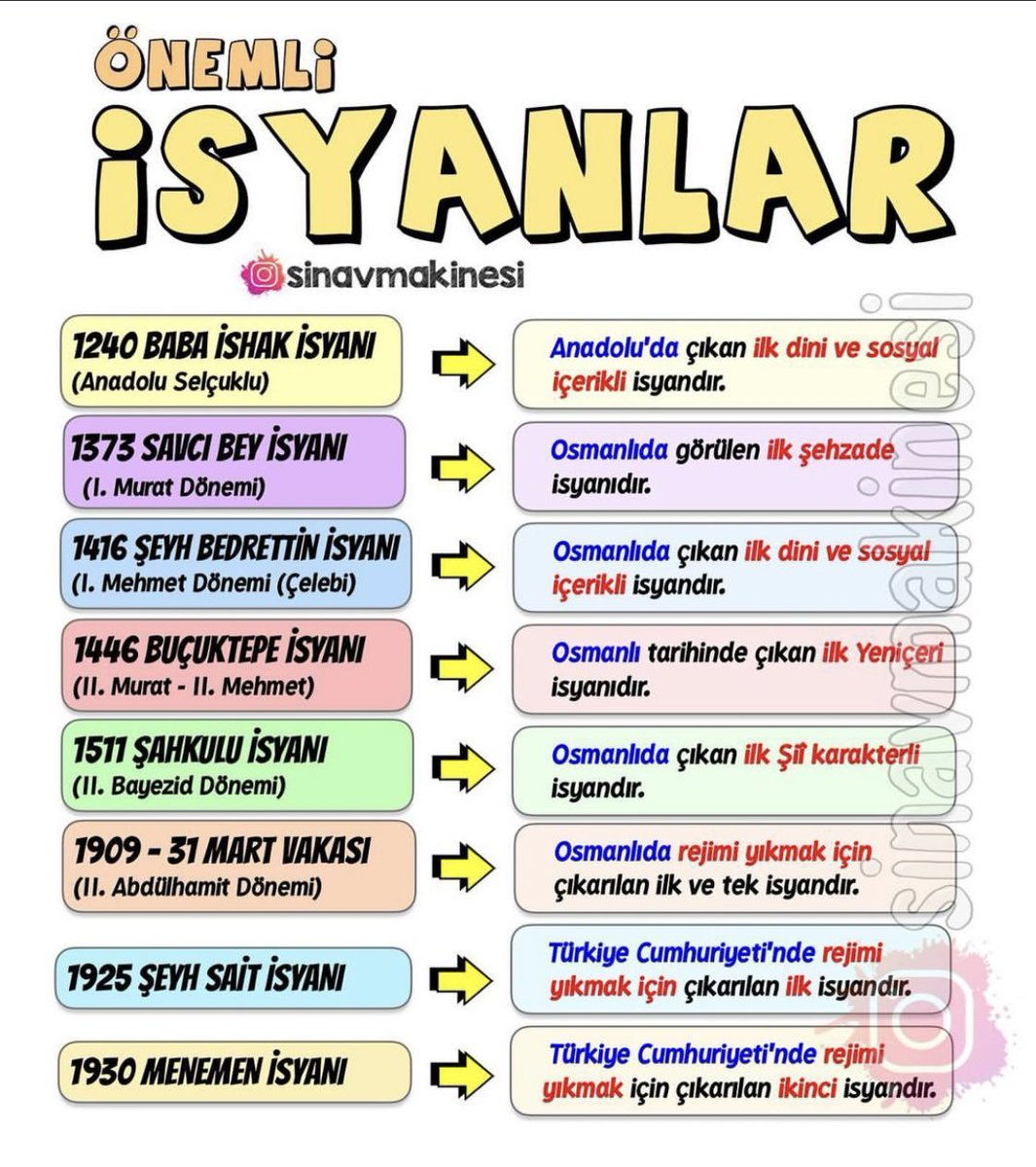 ⭐️ ÖNEMLİ İSYANLAR ⭐️

#kpss2024