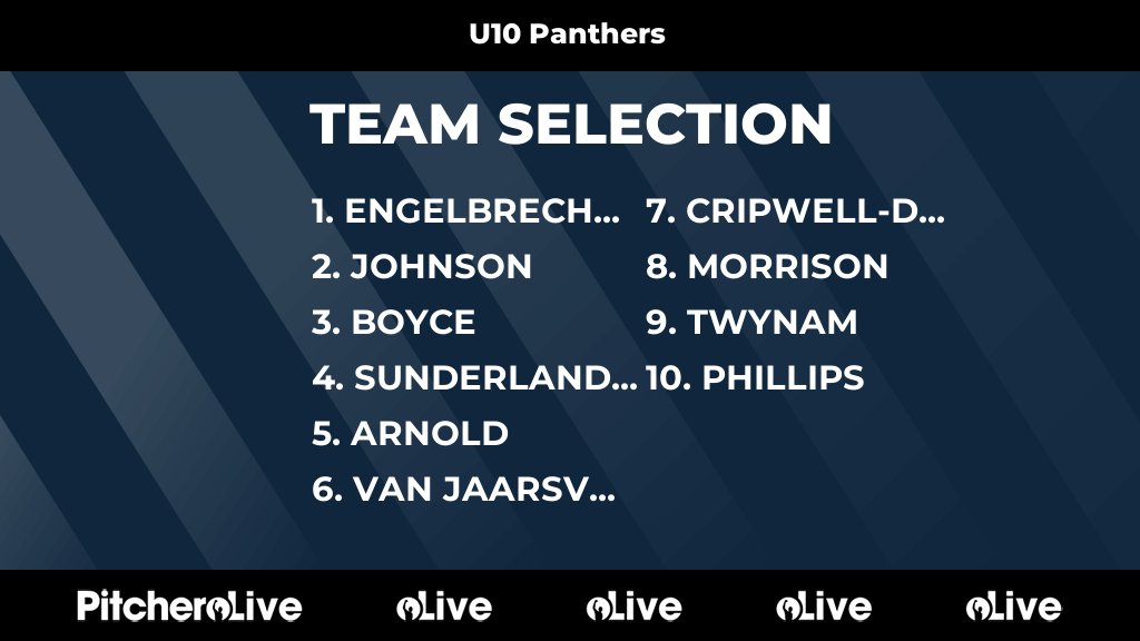 Today's U10 Panthers team selection #Pitchero
horsleysendcricket.co.uk/teams/169144/m…