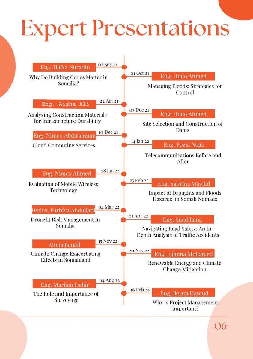 SomaliWomenEngs's tweet photo. We are thrilled to share our journey of empowerment and innovation with  'SSWE: 3 Years of Impact.' Over the past three years, we've made significant strides in promoting and supporting Somali women in engineering through various initiatives. 
#SomaliWomenEngineers #SSWE https://t.co/uYnUoT3Bn4