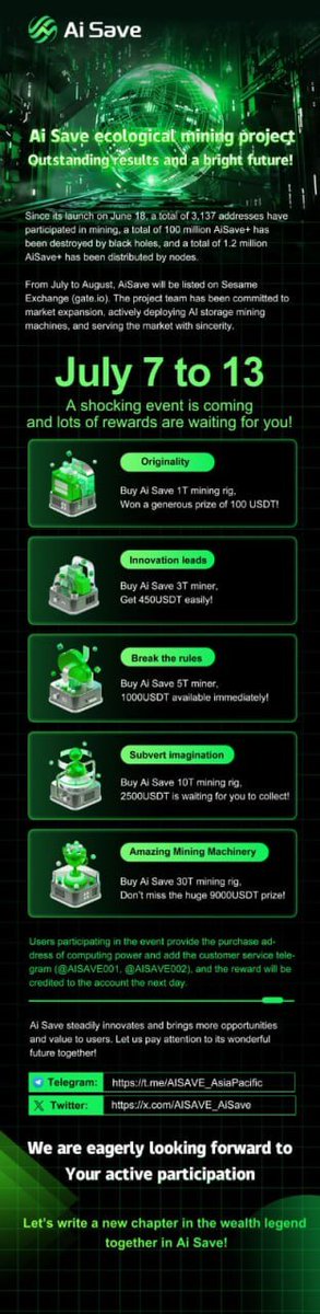 The AISAVE ecological mining project has achieved remarkable results and has a brilliant future!
 
Since its launch on June 18th, the AISAVE ecological mining project has performed outstandingly. So far, the cumulative number of mining addresses participating has reached 3,137,