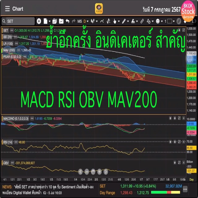 HunDedd's tweet image. คลิป เฉพาะ สมาชิก ย้ำอีกครั้ง อินดิเคเตอร์ สำคัญ MACD RSI OBV MAV200 โดย BKOKstock วันที่ 7 กรกฎาคม 2567 #หุ้นไทย #เก็งกำไร #LinearRegression  #IPO #ทำกำไร #ดูแนวโน้มหุ้น #MACD #RSI #เก็งกำไร #Aspenmobile bkokstock.blogspot.com/2024/07/macd-r…