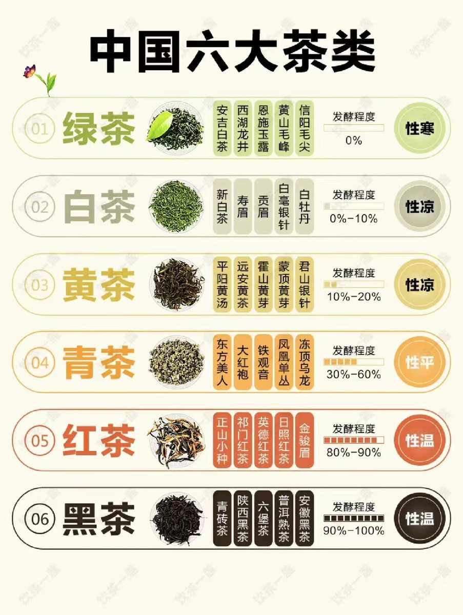 茶类简介送给喜欢喝茶的朋友

-