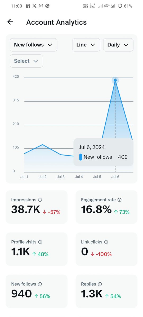 1012Pcjaat's tweet image. कल एक दिन में रिकोर्ड 409साथी जुड़े
आप सबका बहुत बहुत आभार व धन्यवाद 🙏
फॉलौबैक का कार्यक्रम धीरे धीरे चल रहा है जिसको अभी तक नहीं मिला वो 🆔 कमेंट करें।
#Keep_supporting 🤝
#Thank_You 🫡
#नेशनल_फ्रीडम_यूनियन