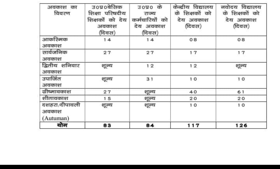 परिषदीय शिक्षकों से भेदभाव क्यों?
हम #ऑनलाइन_हाजरी के विरोध में नहीं पर धरातलीय समस्याओं में ये कैसे संभव?
दलदली मार्ग,प्राकृतिक हादसों से अचानक उत्पन्न अवरोध अन्य शिक्षक कर्मचारियों की भांति अवकाश देय नहीं। कृपया समस्याओं के निवारण कर ये प्रक्रिया शुरू करें
#boycottऑनलाइनहाज़िरी